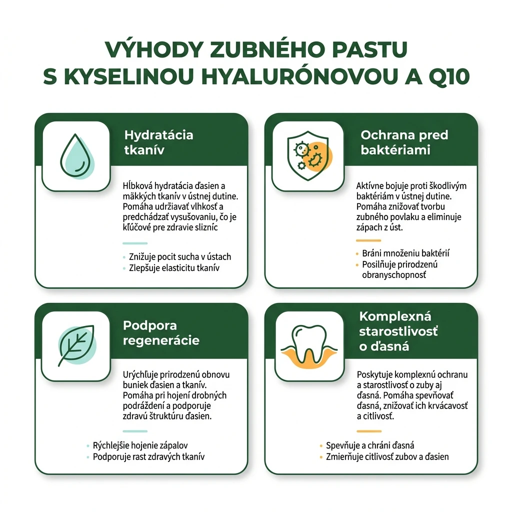 Zubná pasta s kyselinou hyalurónovou a Q10 - ilustračný obrázok 2